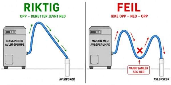 Private: Isbitmaskin 35 kg/24 h Binge 15 kg – SS35DP Innebygd tømmepumpe – Isbitmaskin