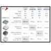 Oppvaskmaskin Aristarco Tømme og såpe pumpe 230V-1F ~ 230V-3F ~ 400V – Aristarco