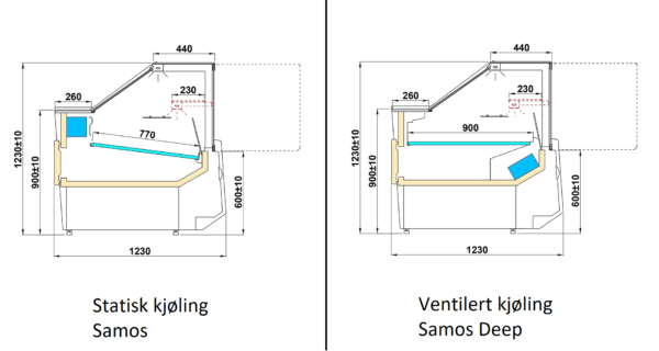 Kjøledisk SAMOS Dybde 123 Høyde 123 cm Ost & Oliven / Kjøtt / Fisk – Ferskvaredisk / Eksponeringsdisk