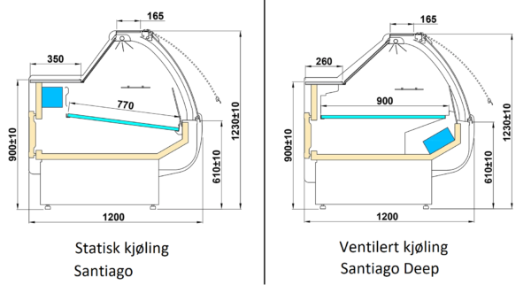 Kjøledisk SANTIAGO Dybde 120 Høyde 123 cm Ost & Oliven / Kjøtt / Fisk – Ferskvaredisk / Eksponeringsdisk
